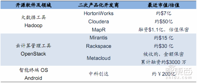 28P无人机报告:为啥小米要发无人机 这或许就是答案