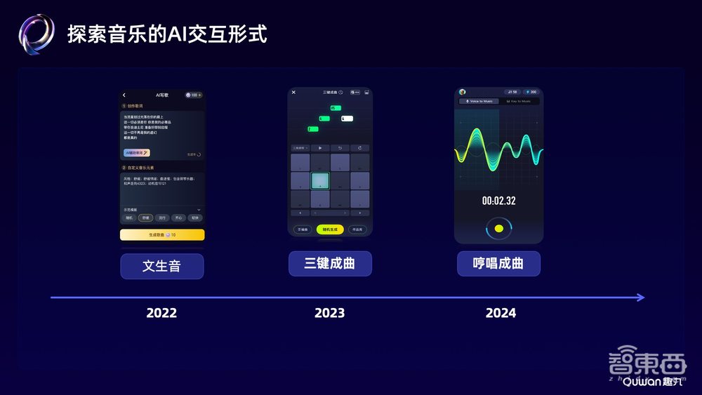趣丸科技贾朔:探索音乐创作的技术平权——AI音乐的创新实践