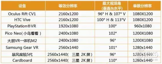 华为VR大数据:全面解读2C市场突破口和技术门槛【附下载】|智东西内参