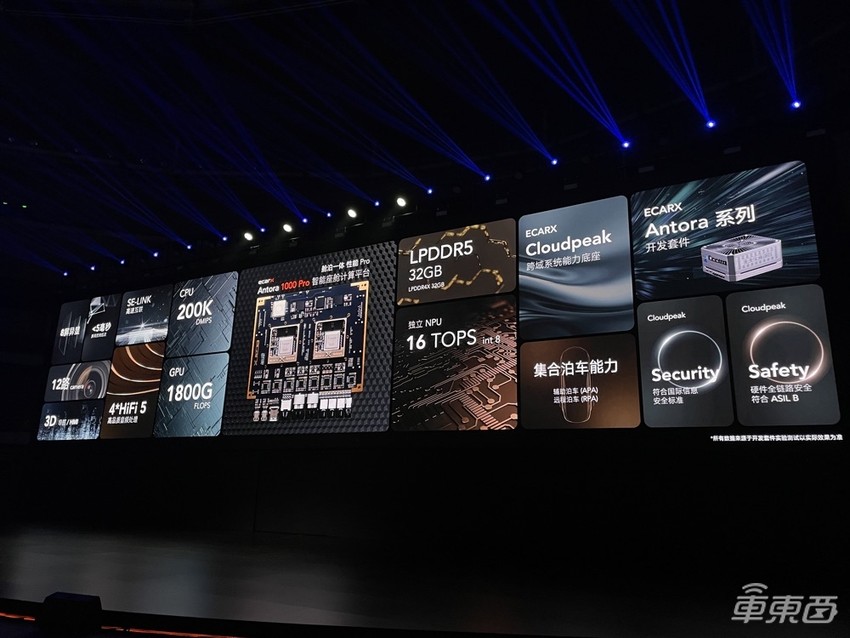 亿咖通放出智能座舱核弹！AMD芯片上车，现场玩起《古墓丽影》