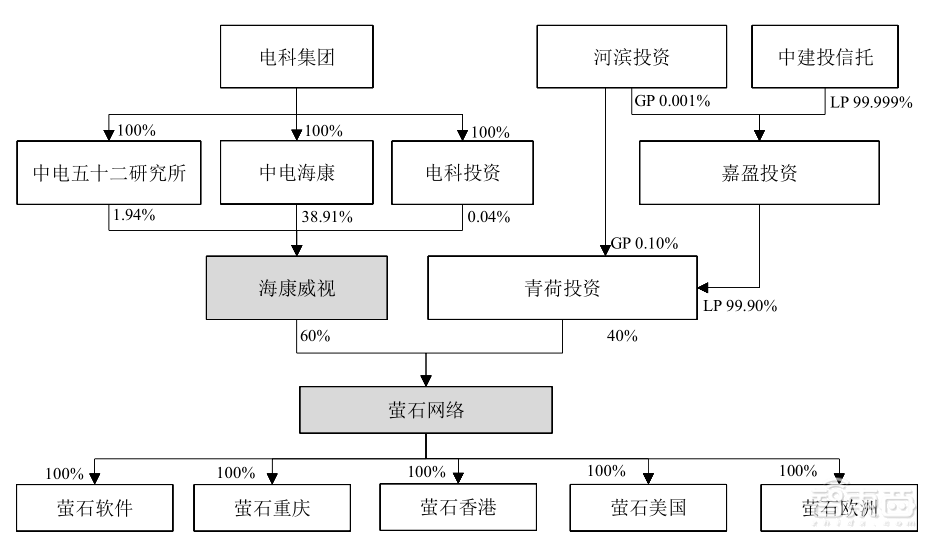 家用摄像头第一股!海康怀胎6年科创板产子,对标小米360