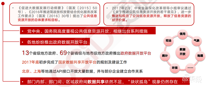 疫情后的经济红利!15个新行业,百页报告看懂新时代数字经济【附下载】| 智东西内参