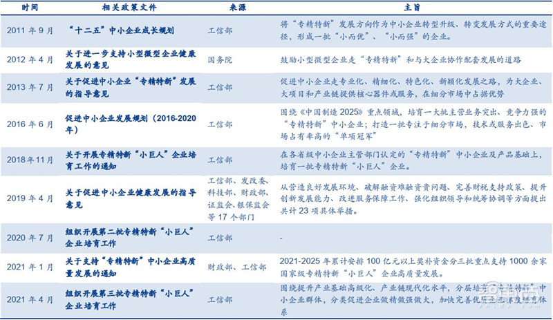 揭秘4762家“专精特新”小巨人企业！296家已上市，多是隐形冠军 | 智东西内参
