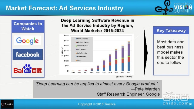 百度和清华都在投入!31页报告解读全球深度学习产业链