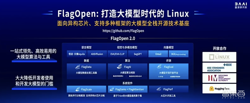 智源连甩近20项王炸研究进展!语言、多模态、具身、生物计算+大模型“操作系统”