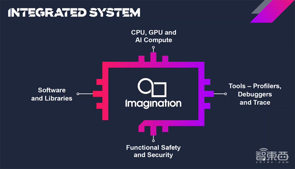 Imagination再战RISC-V!推出全新Catapult CPU IP,性能密度远超Cortex-A53