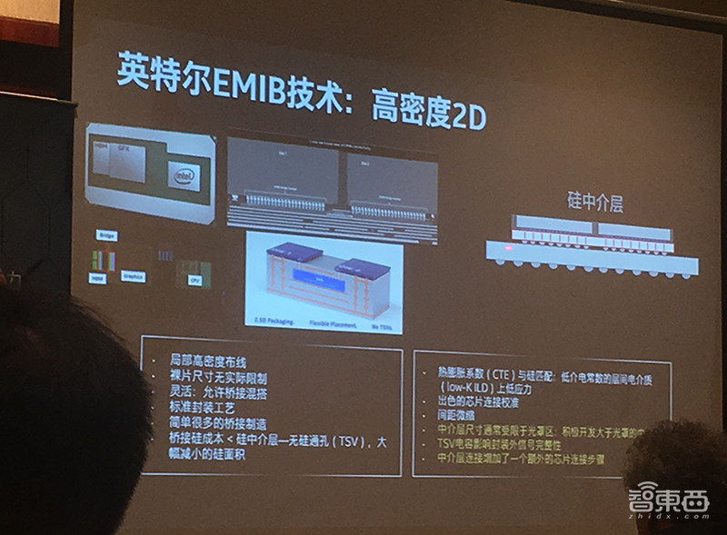 英特尔封装技术全复盘:谈三大微缩方向,暂无计划授权第三方