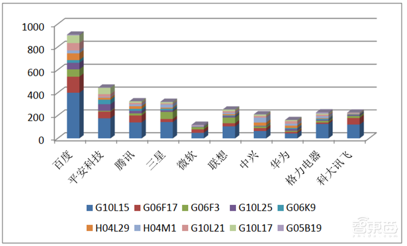 从专利看中国AI有多强!8年翻20倍,总量超40万【附下载】| 智东西内参