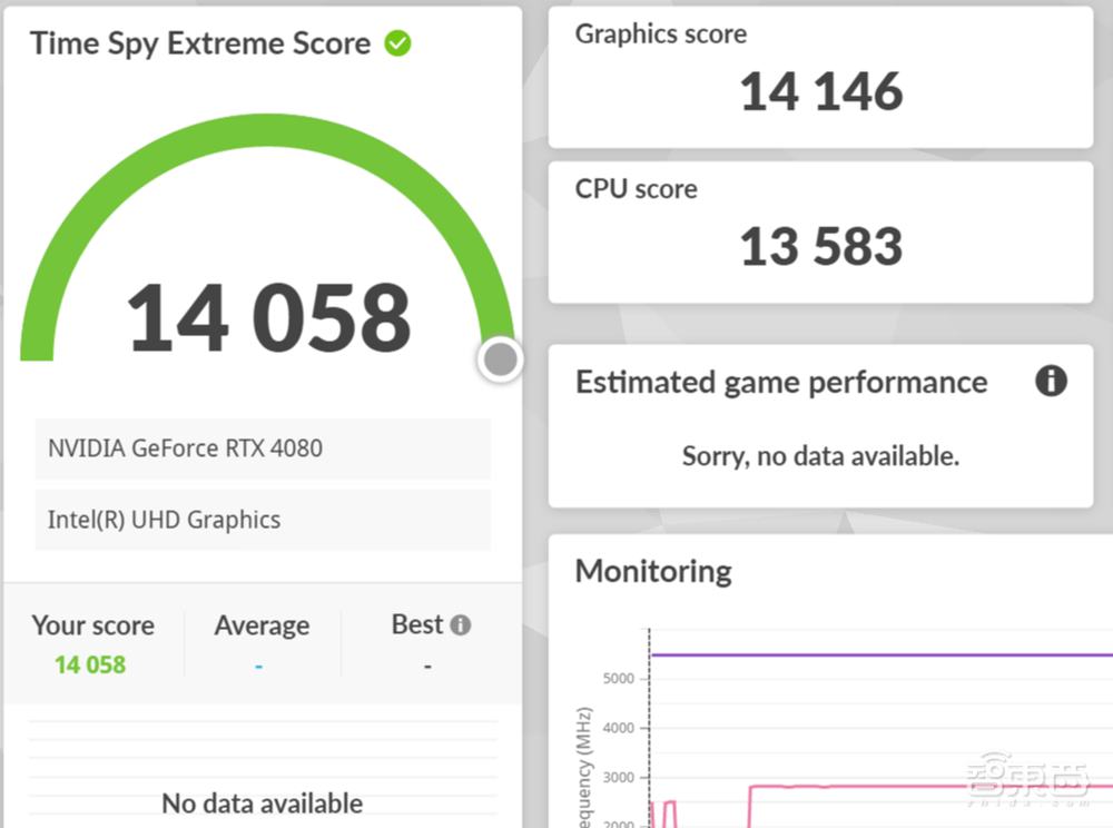 卡住万元显卡天花板!RTX 4080首发体验:4K游戏帧数飙升,温控亮了