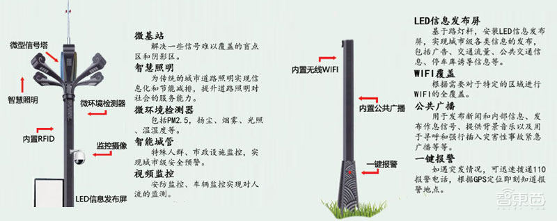 智慧路灯杆来了:蛰伏两年,乘5G东风带来千亿市场
