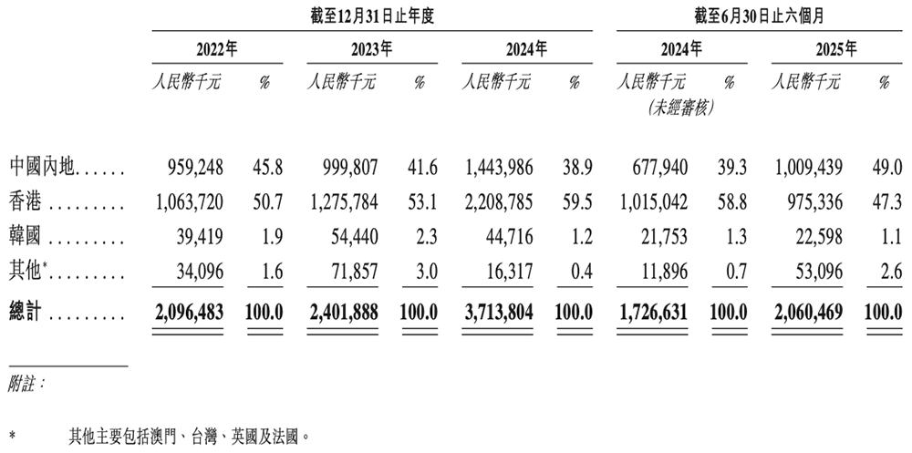 深圳存储芯片商冲刺港交所!全球第二,年入37亿