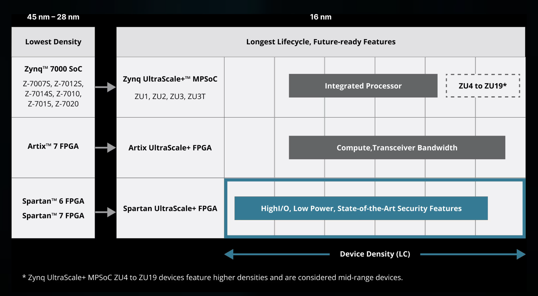 邊緣AI爆發(fā)前夜！AMD自適應(yīng)和嵌入式產(chǎn)品如何撬動(dòng)新一輪智能化爆發(fā)？