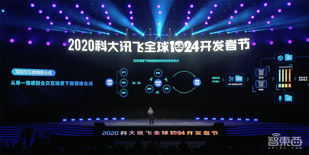 科大讯飞发布讯飞AI云!认知中台“花开”AI科技树,1024计划进阶4.0