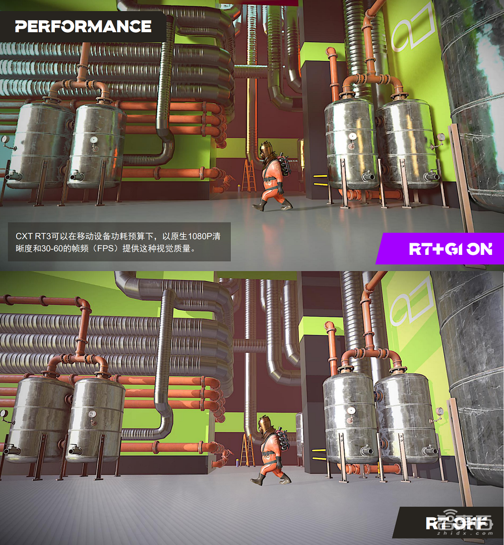 Imagination光線追蹤GPU來(lái)了，移動(dòng)端秀出桌面級(jí)效果，AI算力達(dá)6TOPS