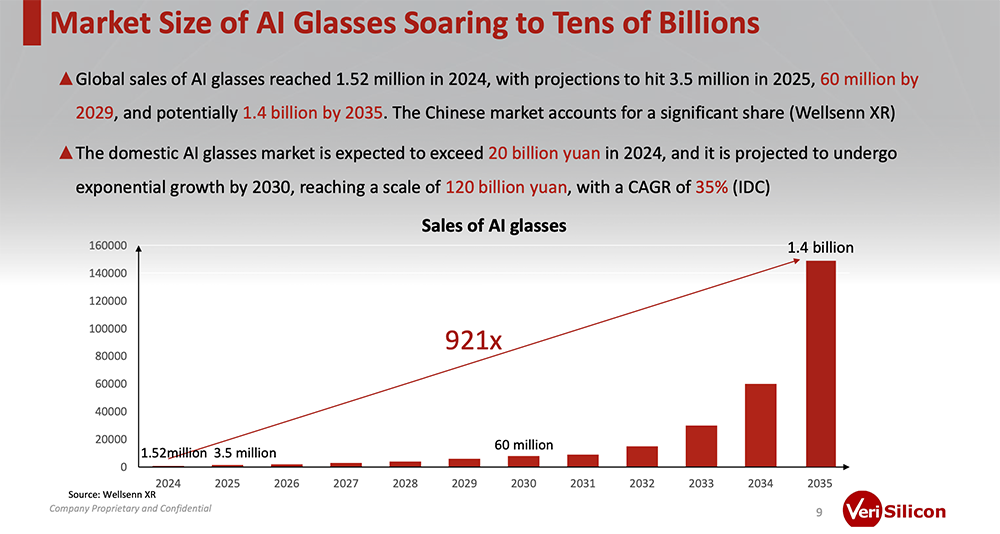 8000字深度思考:AI眼镜的格局、困局、破局
