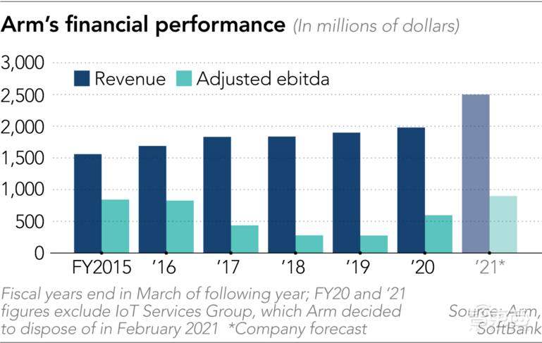 独家对话吴雄昂：Arm夺权之争再升级？背后隐情和盘托出