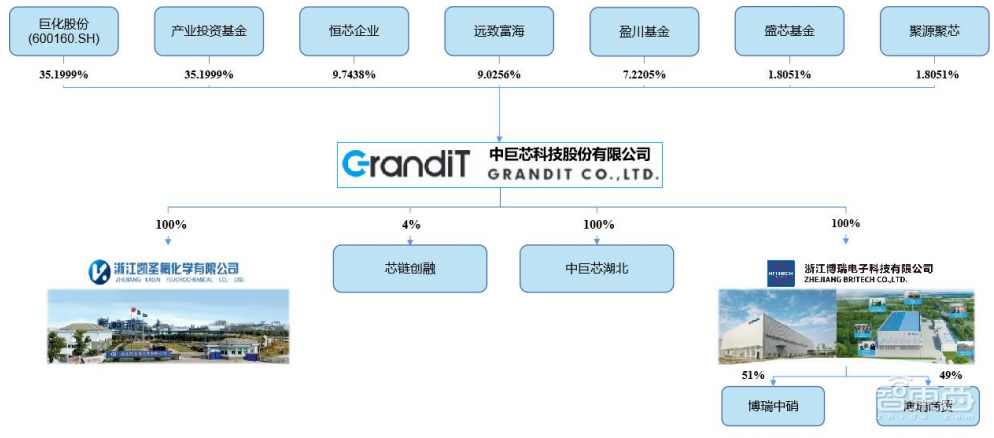 大基金参投!浙江冲出一家半导体材料IPO,开盘涨逾182%