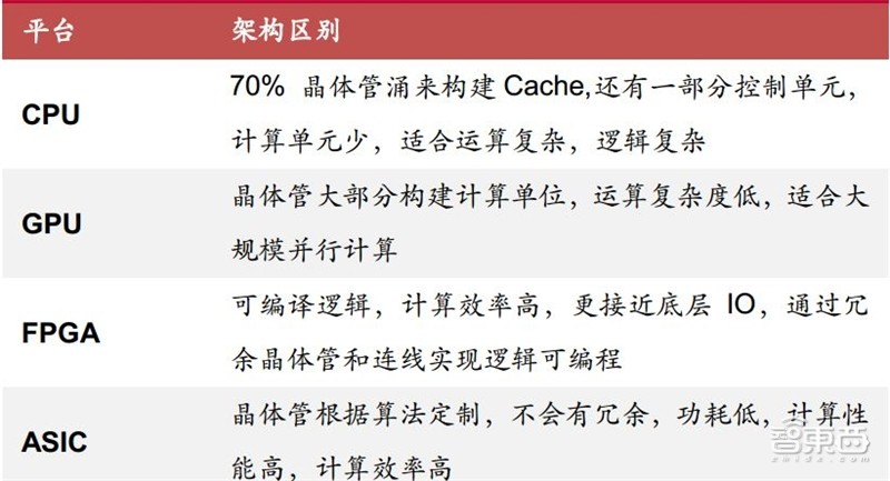 获合肥地方资本投资，拿阿里浪潮订单！小灵通背后老兵的FPGA创业路