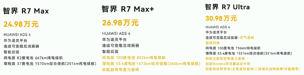 余承东发狠招！六款车打满16-45万市场，不到17万就有ADS 4