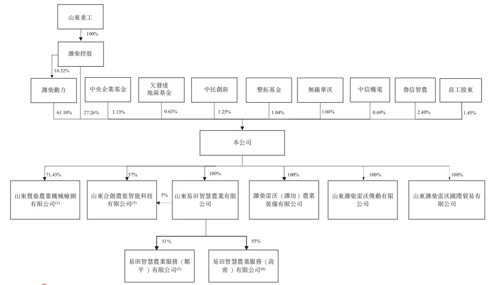 亚星游戏官网-yaxin222