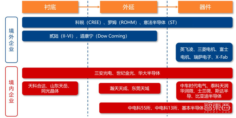 揭秘第三代芯片材料碳化硅!国产替代黄金赛道 | 智东西内参