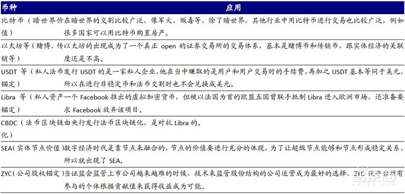 数字人民币要来了!试点全面展开,一文看懂央行数字货币背后逻辑 | 智东西内参