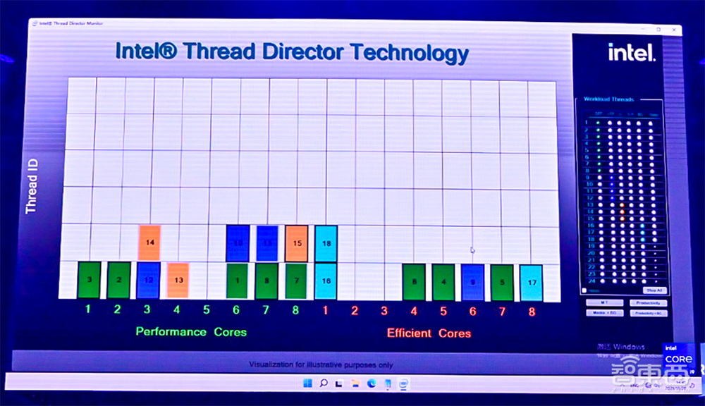 第12代酷睿处理器来了,英特尔立誓五年实现Z级计算
