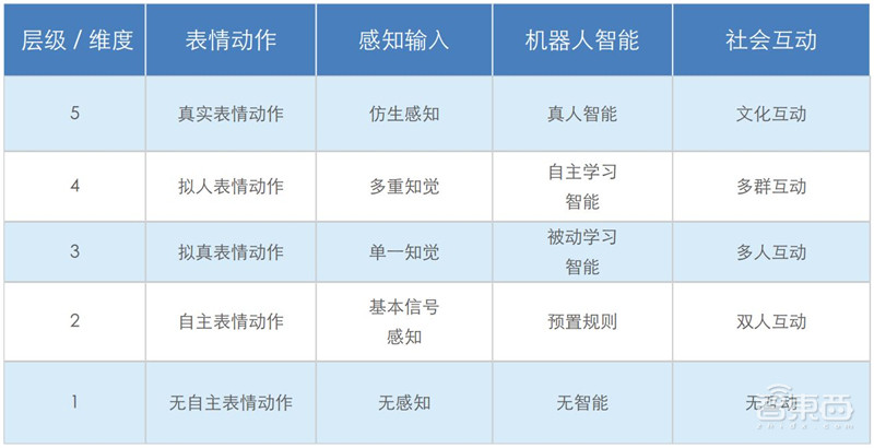 全球教育机器人深度报告，一文看尽7层产业链12类产品【附下载】| 智东西内参