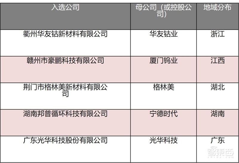 动力电池回收产业深度拆解！370亿蓝海，后年爆发【附下载】| 智东西内参