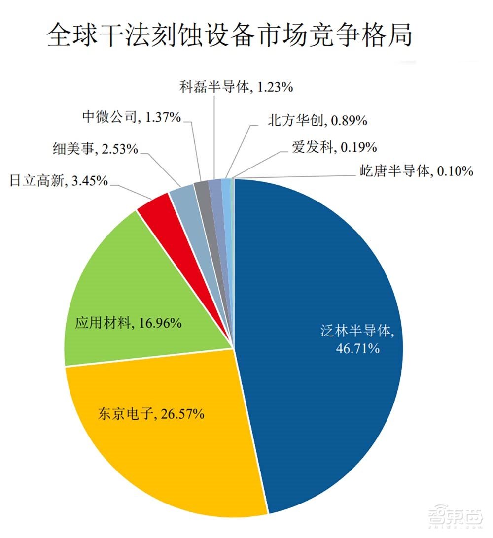 打入5nm产线！这家国产半导体设备商科创板过会，拟募资30亿元