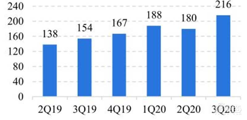 华为断臂小米上位苹果真香！数据揭秘最新手机格局 | 智东西内参