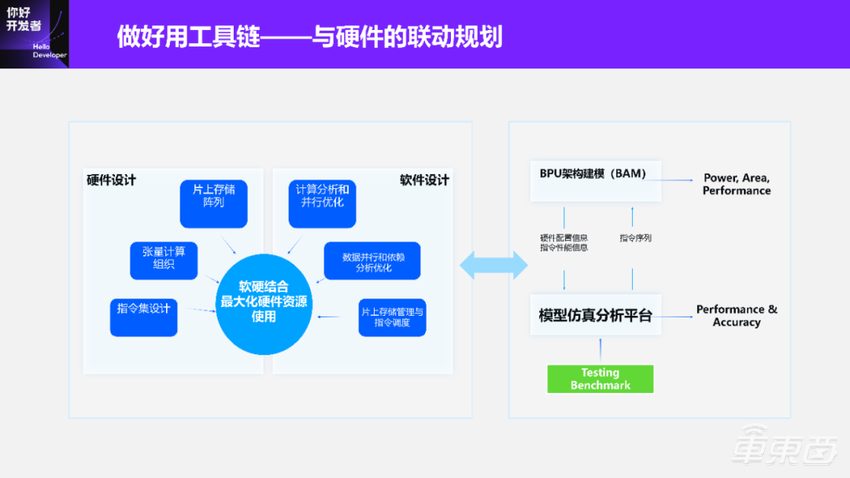 超万字实录详解如何打造“好用”的自动驾驶智能芯片算法工具链