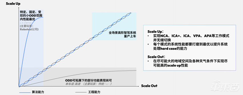 地平线 Horizon SuperDrive 最强解析:优雅从容——下一代城区领航新范式