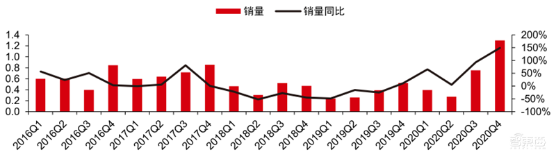 最新手机市场真相,芯片荒持续,小米5G份额登顶 | 智东西内参