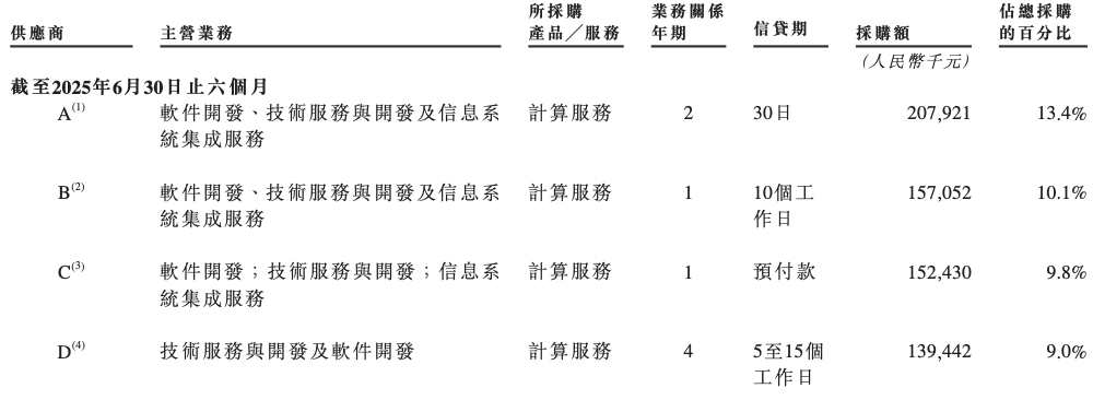 大模型六小虎IPO第一枪!智谱递表,招股书解读,估值244亿
