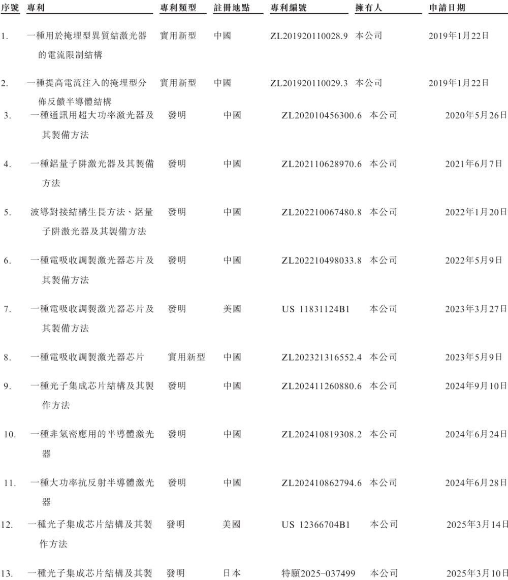 888亿陕西光芯片龙头，冲刺港交所！