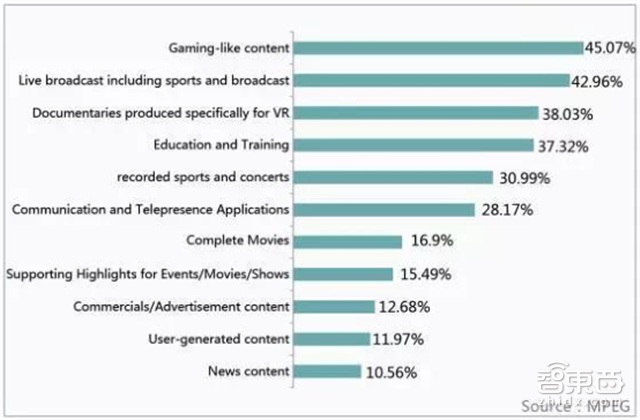 华为VR大数据:全面解读2C市场突破口和技术门槛【附下载】|智东西内参