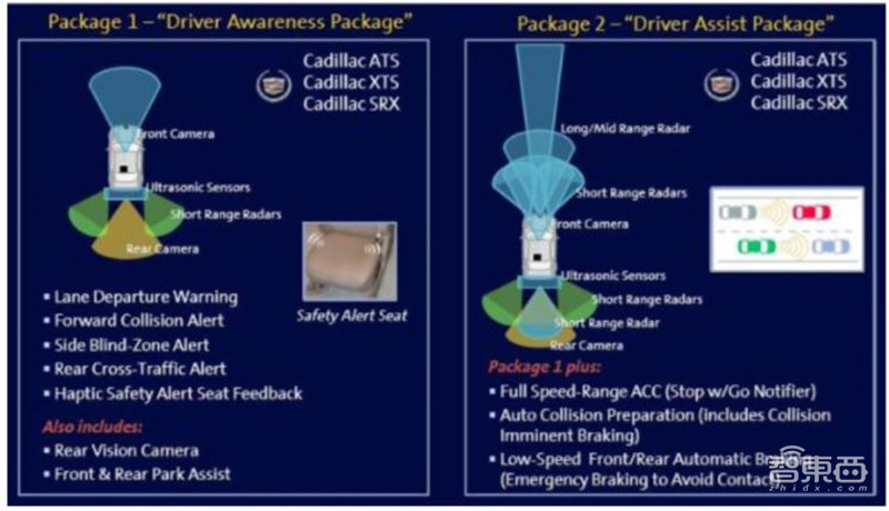 一文看尽汽车传感器产业，汽车的“五官”长这样！【附下载】| 智东西内参