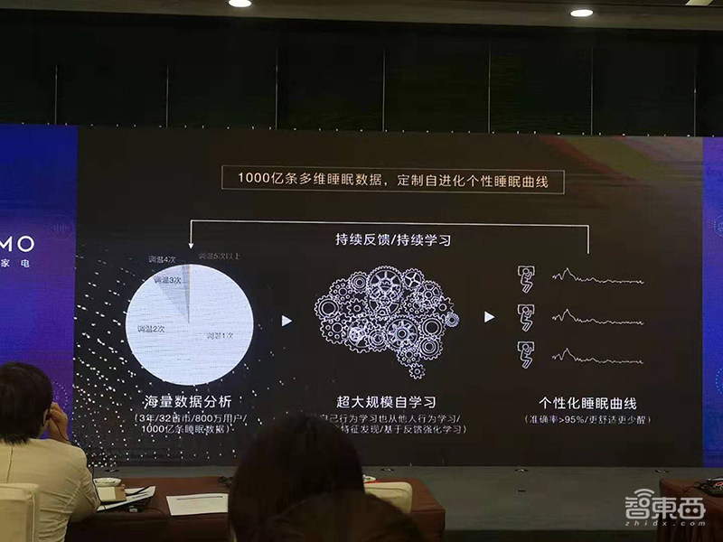 美的集团COLMO发布AI科技家电白皮书,去年智能化投入超10亿