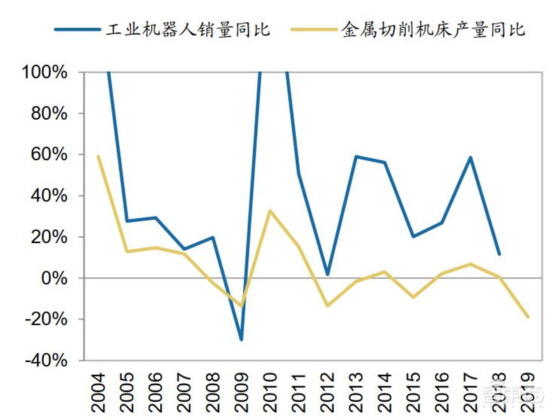 百页报告深度解析“内循环”经济,详解十三个受益行业 | 智东西内参