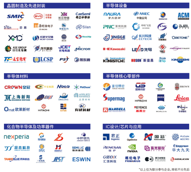 SEMI-e深圳国际半导体展暨2025集成电路产业创新展9月在深圳举办