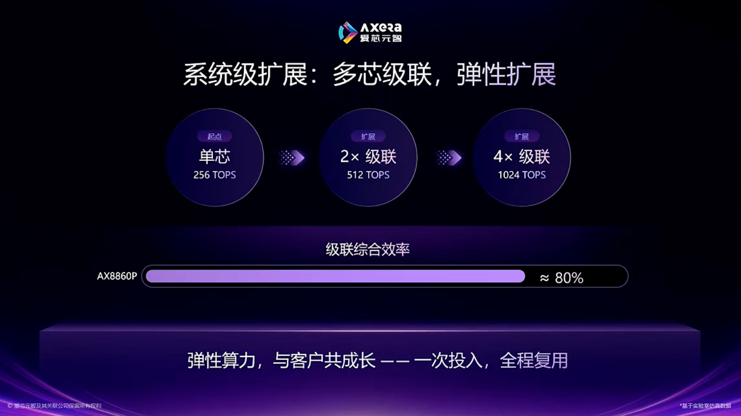 边端AI拐点将至:物理AI呼唤“下沉算力”,国产厂商亮剑!