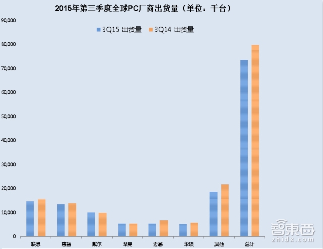 Gartner权威报告:2016这六大智能行业最有机会爆发