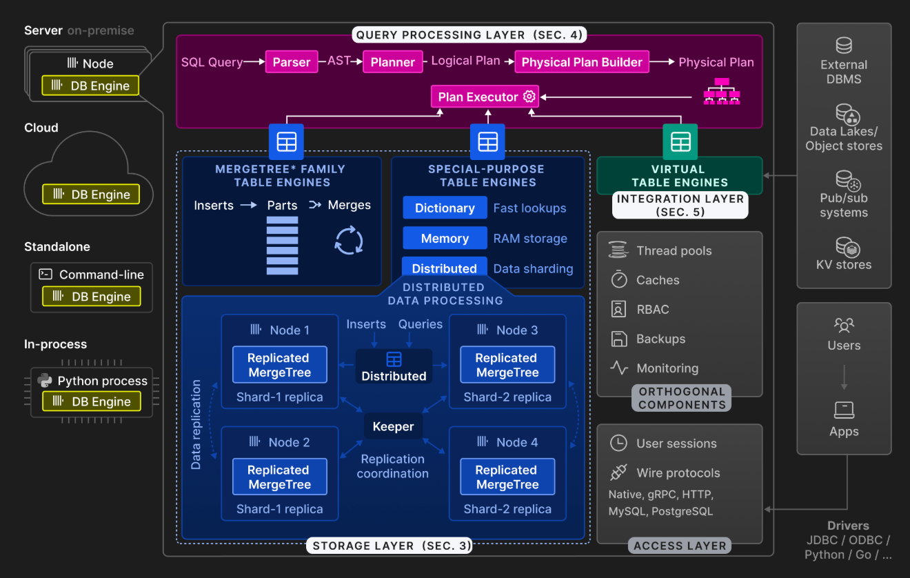 起底千亿估值数据库黑马:字节阿里腾讯微软特斯拉都在用