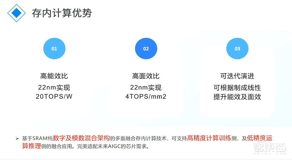 九天睿芯袁野：存内计算适配AIGC芯片需求，高速互联接口打通“搬运墙”丨GACS 2023