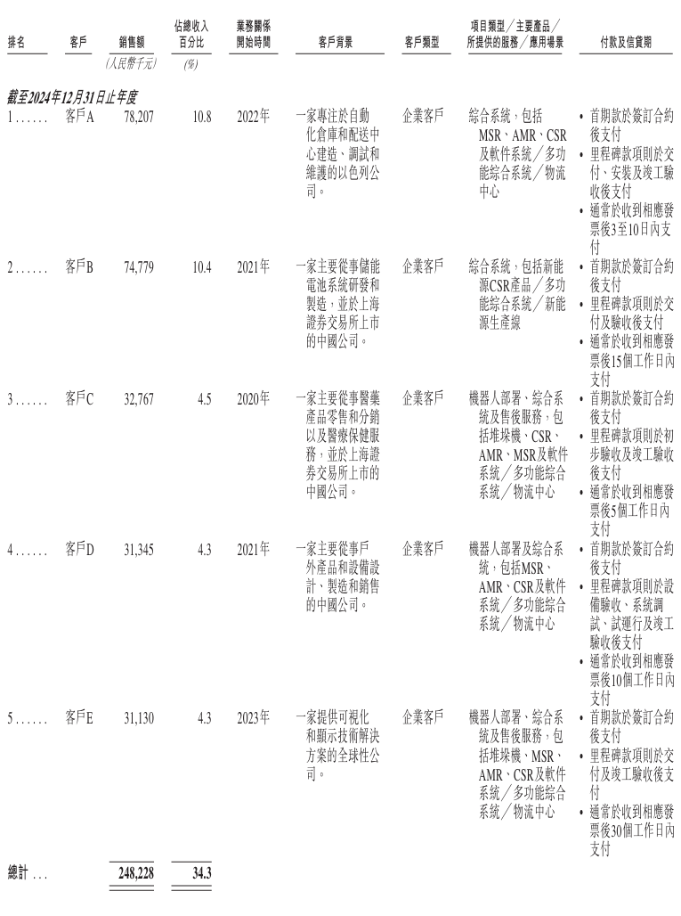 开盘涨超92%！清华夫妻档造机器人，刚IPO了
