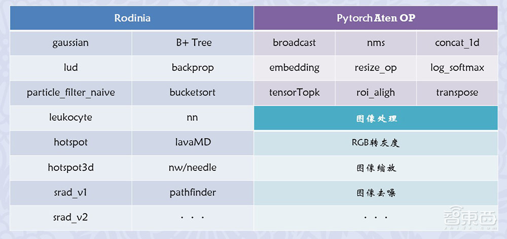 上海交大梁晓峣：疯狂的大模型时代，开源GPGPU平台为国产AI芯片企业谋出路丨GACS 2023