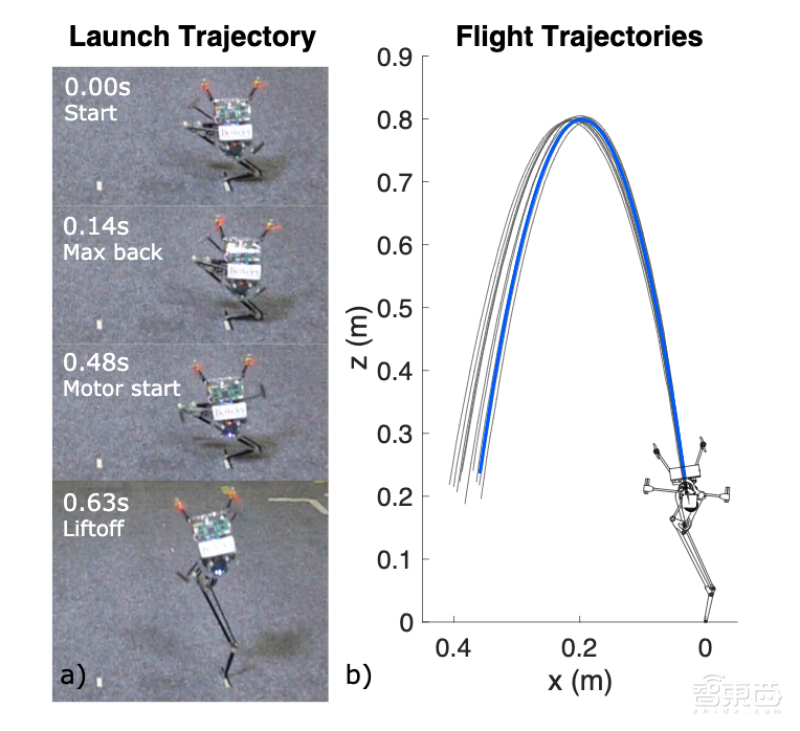 单足机器人掌握“花式”跳跃技巧:能跳到指定位置,还能平稳落地