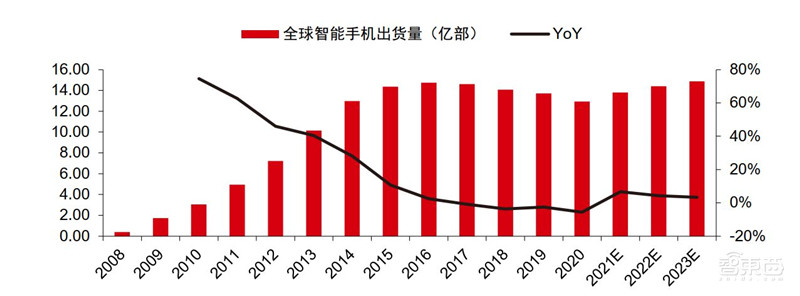 揭秘苹果的未来剧本,短期看iPhone、中期看VR、长期看汽车? | 智东西内参