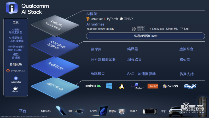 瞄准终端侧,这次高通要用一套“AI组合拳”打天下